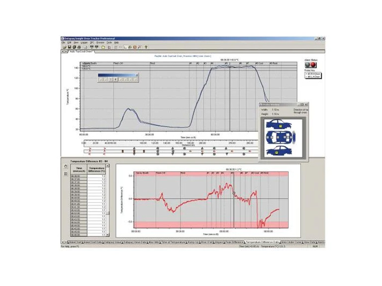 Phần mềm phân tích Oven Tracker Insight